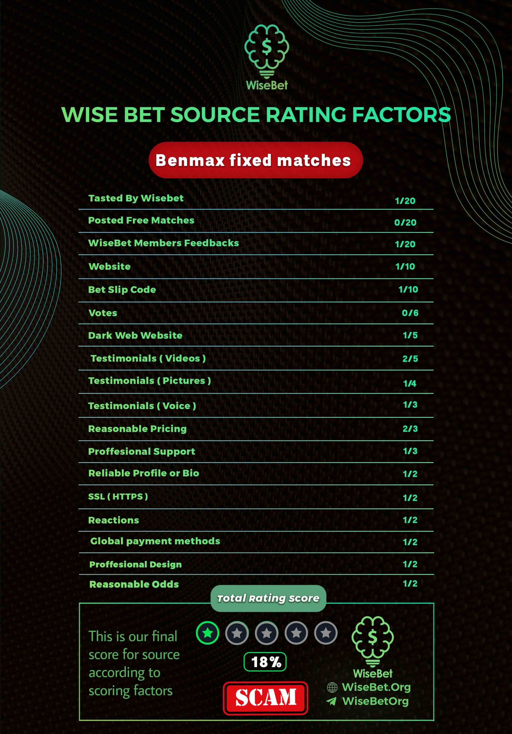 Benmax fixed matches