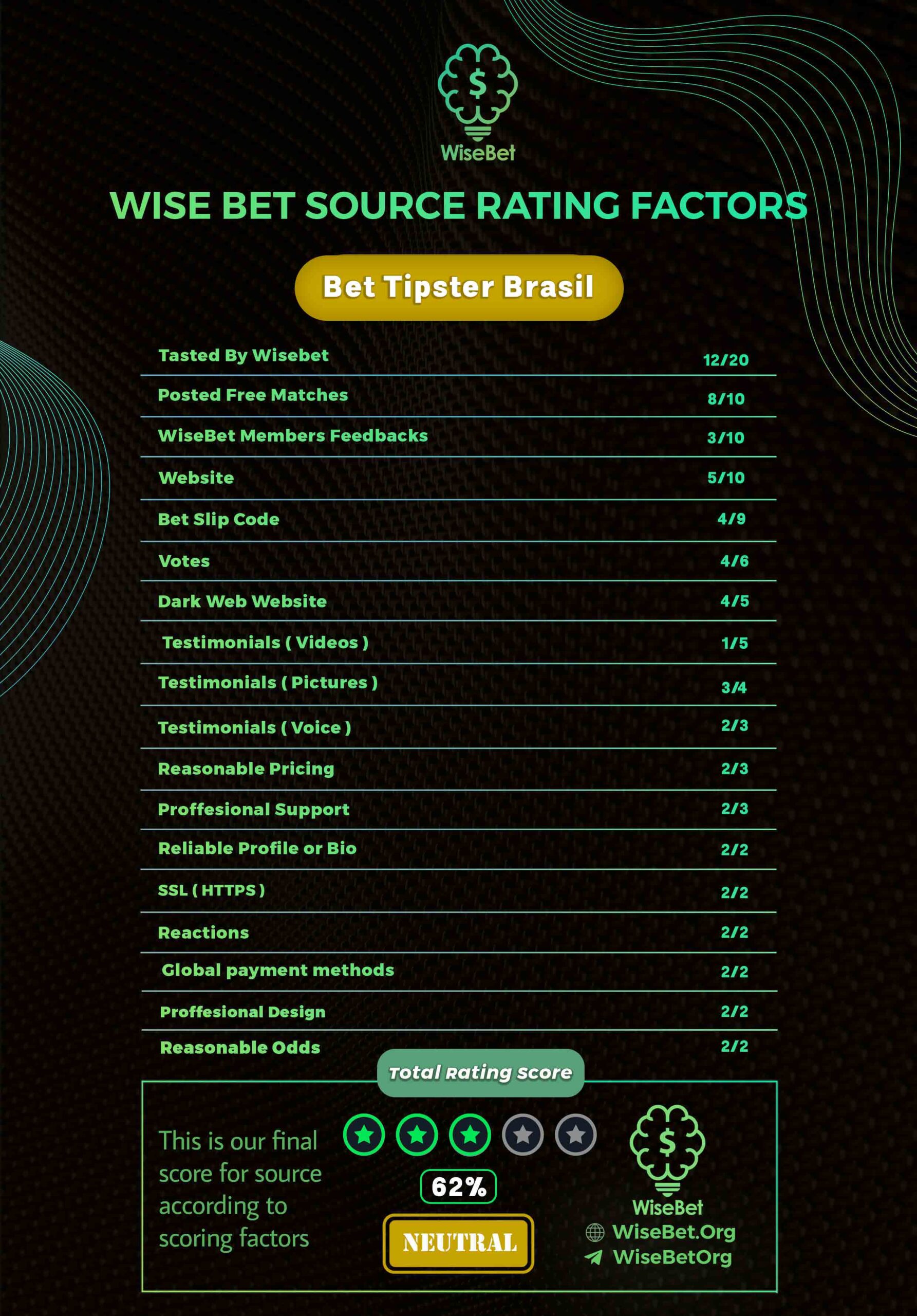 Bet Tipster Brasil